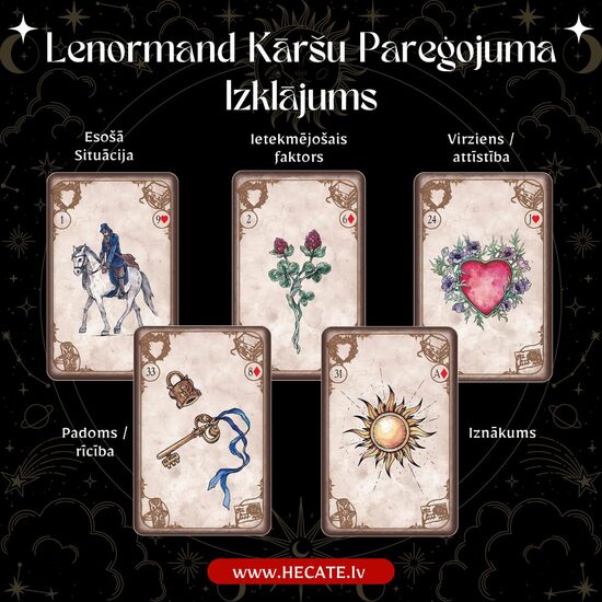 Lenormand kārtis - Personīgs pareģojums PDF formātā